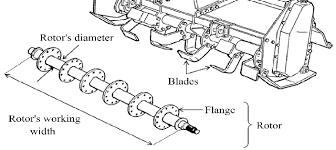 Rotary Tiller Spares
